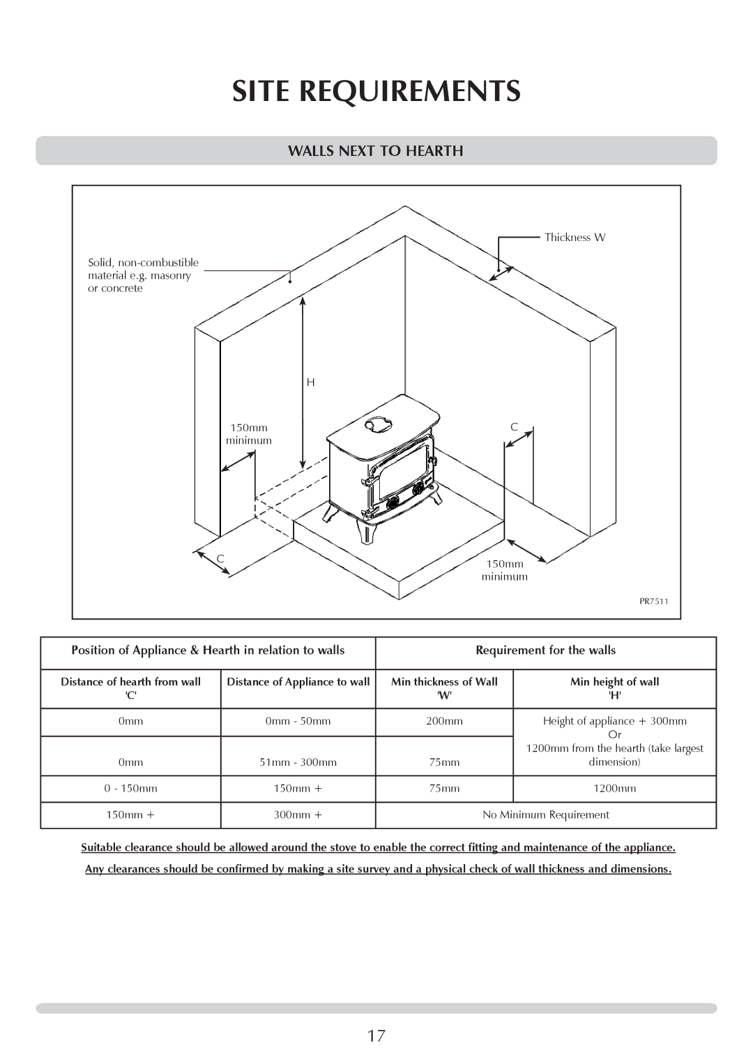 Yeoman YM-W9001FL manual Site Requirements, Walls Next to Hearth 